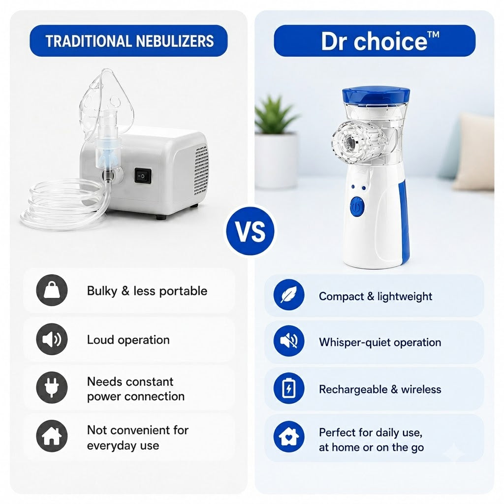 Portable Mesh Nebulizer