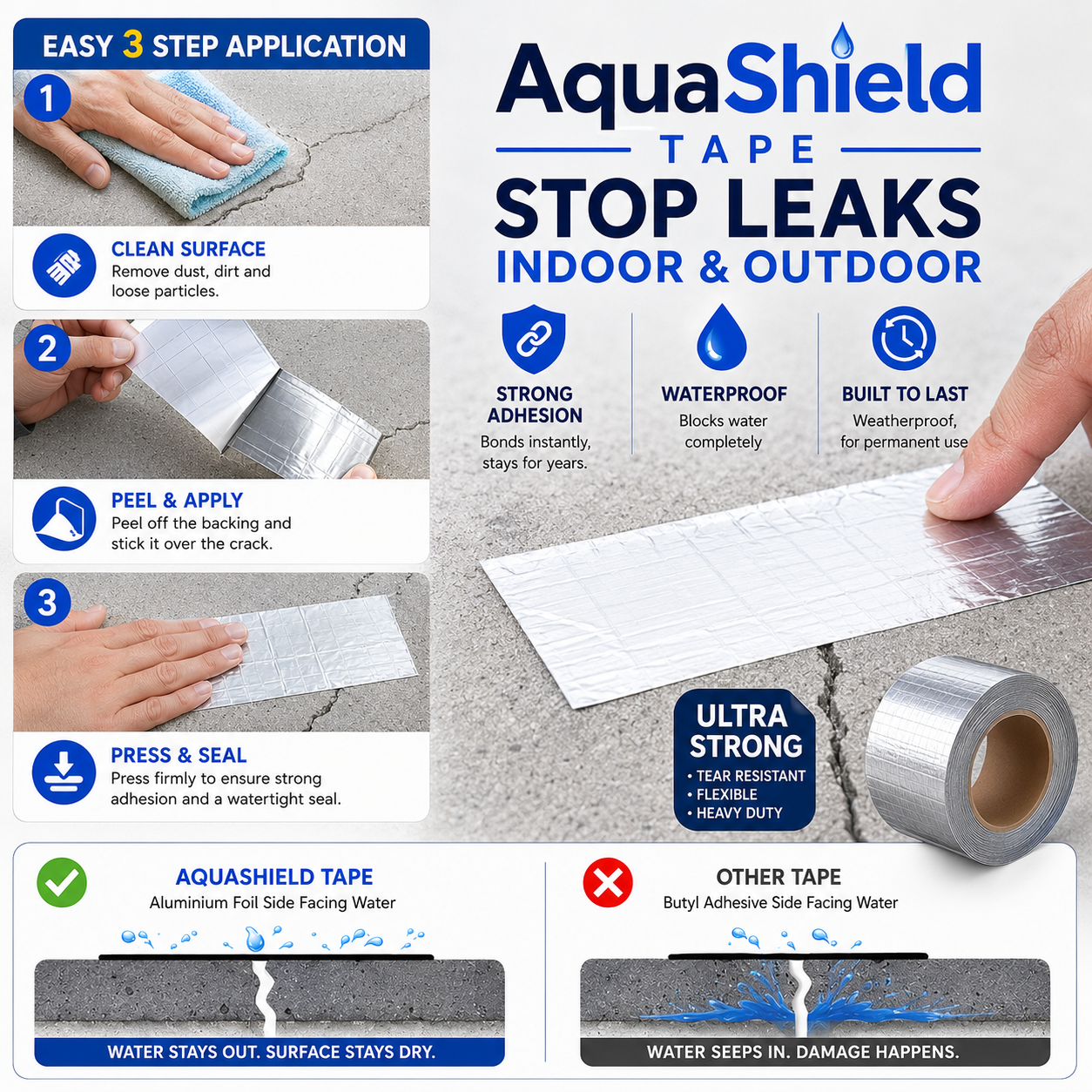 AquaShield Tape (5 Meter)